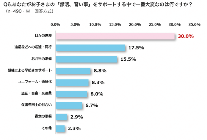 プログラミング教室をやめた理由 継続して人間力を高める