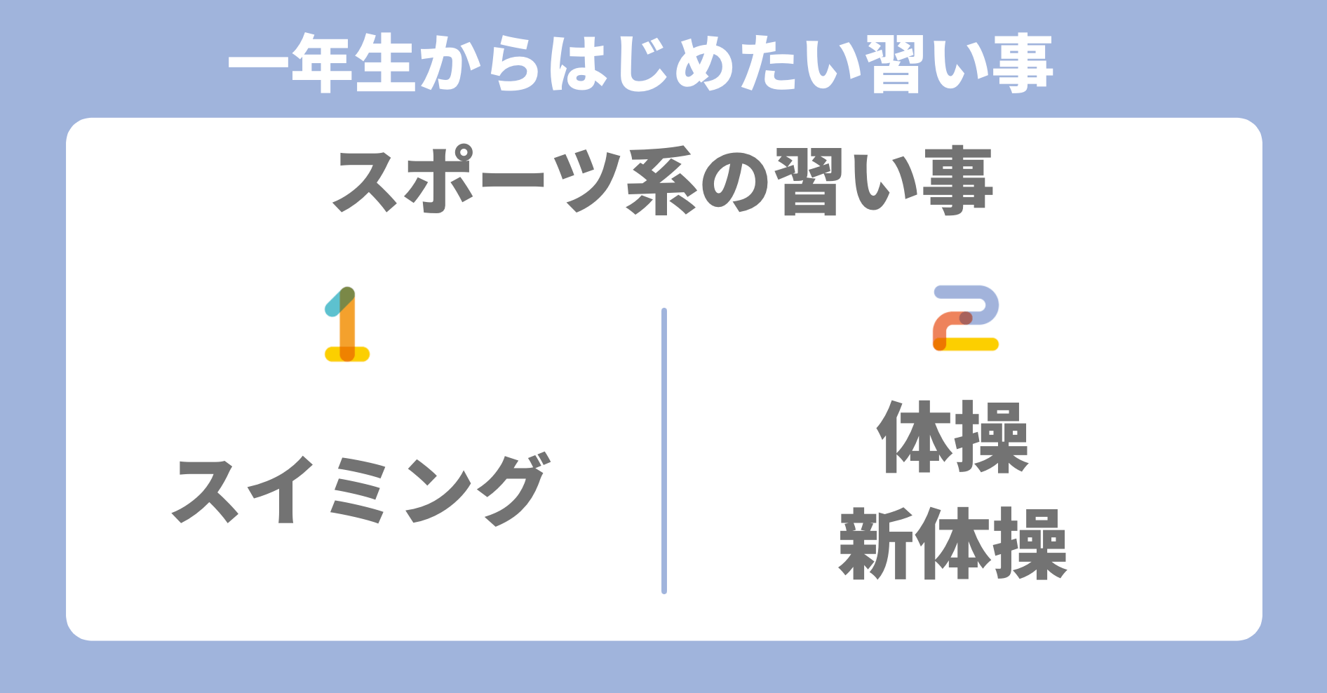 1年生におすすめの習い事ランキング 習い事を通して将来活躍できるようになろう